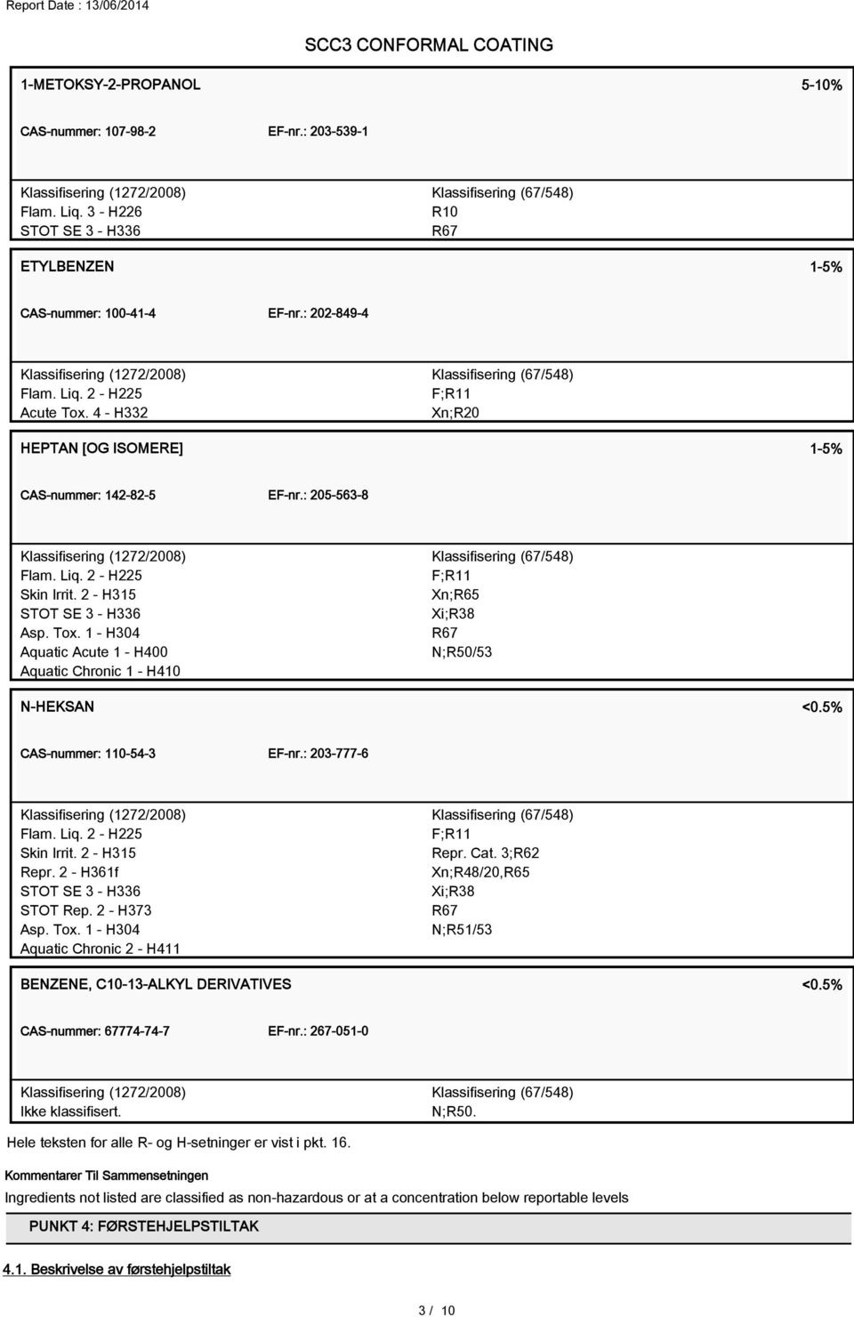 1 - H304 Aquatic Acute 1 - H400 Aquatic Chronic 1 - H410 F;R11 Xn;R65 Xi;R38 R67 N;R50/53 N-HEKSAN <0.5% CAS-nummer: 110-54-3 EF-nr.: 203-777-6 Flam. Liq. 2 - H225 Skin Irrit. 2 - H315 Repr.