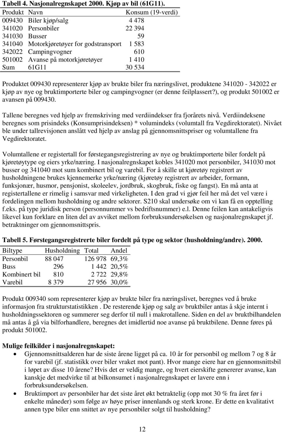 motorkjøretøyer 1 410 Sum 61G11 30 534 Produktet 009430 representerer kjøp av brukte biler fra næringslivet, produktene 341020-342022 er kjøp av nye og bruktimporterte biler og campingvogner (er