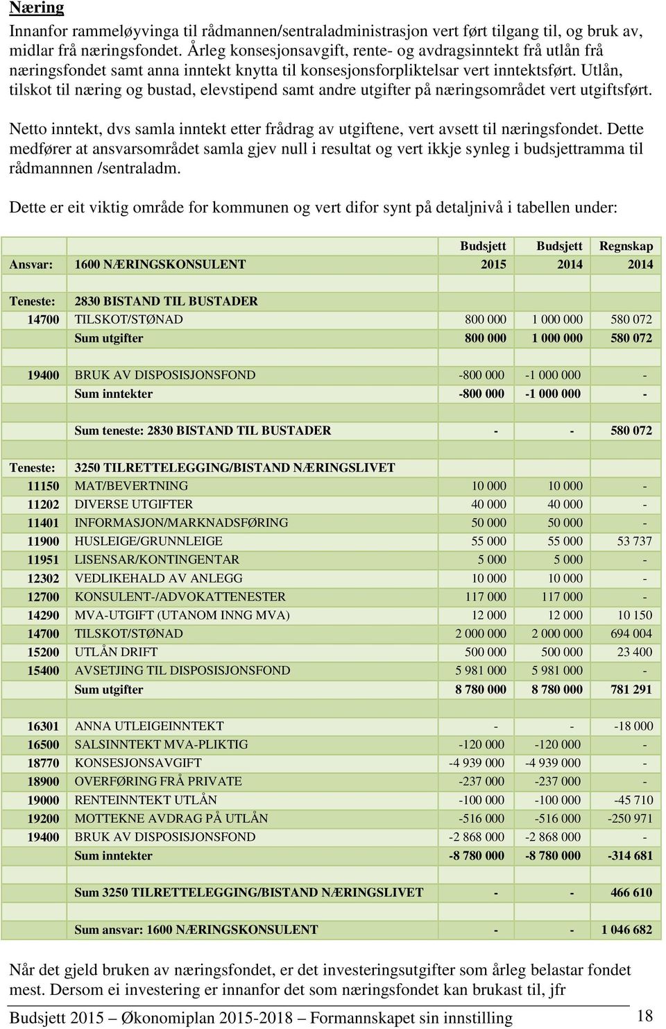 Utlån, tilskot til næring og bustad, elevstipend samt andre utgifter på næringsområdet vert utgiftsført. Netto inntekt, dvs samla inntekt etter frådrag av utgiftene, vert avsett til næringsfondet.