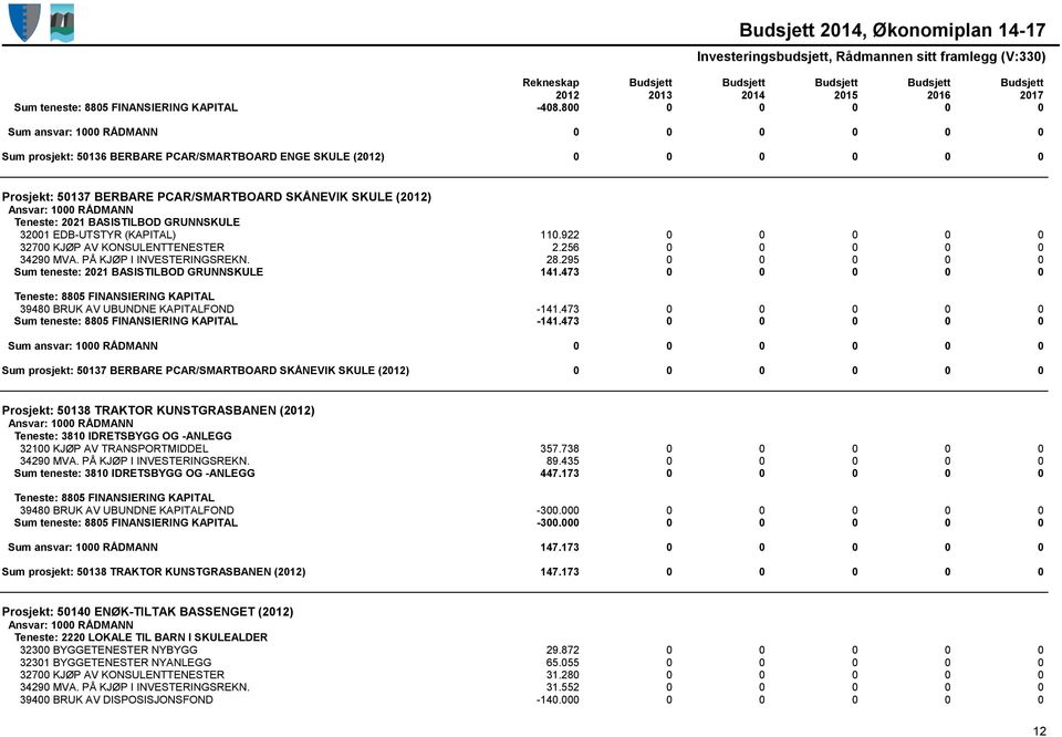 EDB-UTSTYR (KAPITAL) 110.922 0 0 0 0 0 32700 KJØP AV KONSULENTTENESTER 2.256 0 0 0 0 0 34290 MVA. PÅ KJØP I INVESTERINGSREKN. 28.295 0 0 0 0 0 Sum teneste: 2021 BASISTILBOD GRUNNSKULE 141.