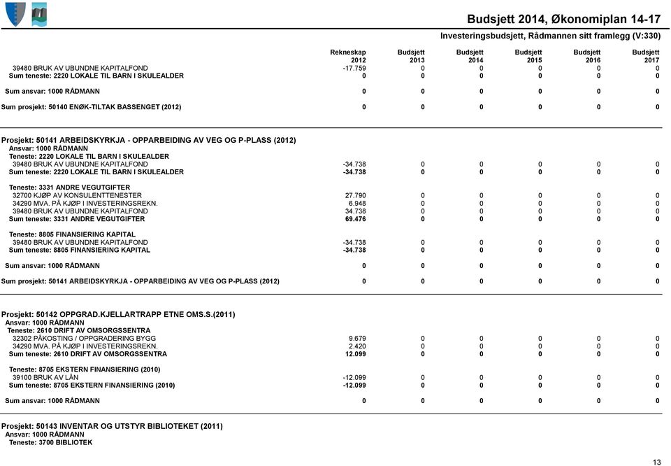 (2012) Teneste: 2220 LOKALE TIL BARN I SKULEALDER 39480 BRUK AV UBUNDNE KAPITALFOND -34.738 0 0 0 0 0 Sum teneste: 2220 LOKALE TIL BARN I SKULEALDER -34.