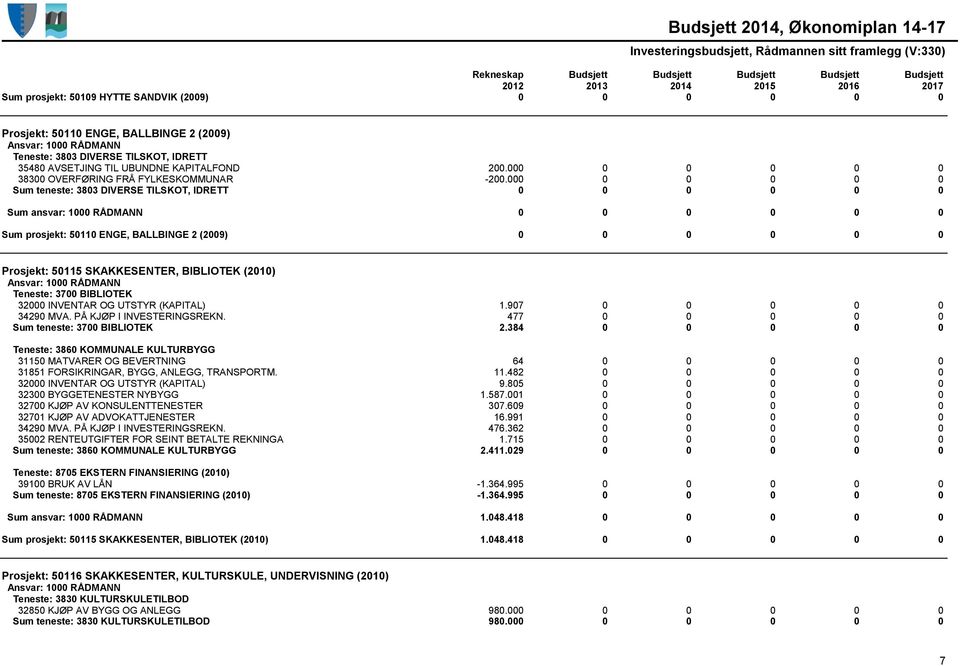 000 0 0 0 0 0 Sum teneste: 3803 DIVERSE TILSKOT, IDRETT 0 0 0 0 0 0 Sum prosjekt: 50110 ENGE, BALLBINGE 2 (2009) 0 0 0 0 0 0 Prosjekt: 50115 SKAKKESENTER, BIBLIOTEK (2010) Teneste: 3700 BIBLIOTEK