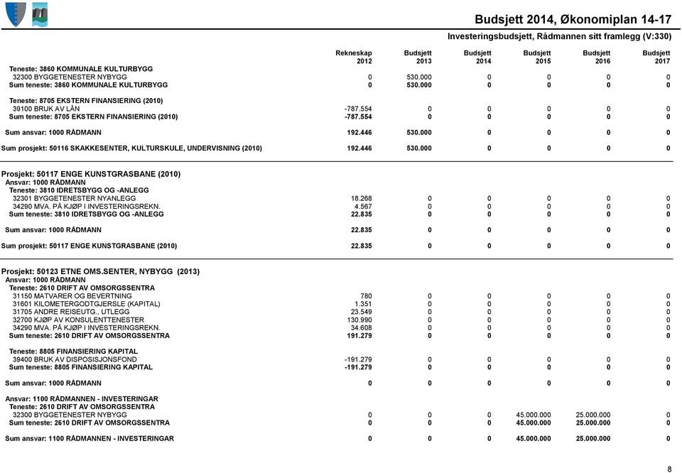 446 530.000 0 0 0 0 Prosjekt: 50117 ENGE KUNSTGRASBANE (2010) Teneste: 3810 IDRETSBYGG OG -ANLEGG 32301 BYGGETENESTER NYANLEGG 18.268 0 0 0 0 0 34290 MVA. PÅ KJØP I INVESTERINGSREKN. 4.