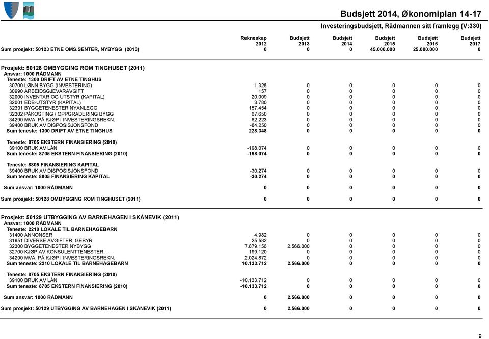 454 0 0 0 0 0 32302 PÅKOSTING / OPPGRADERING BYGG 67.650 0 0 0 0 0 34290 MVA. PÅ KJØP I INVESTERINGSREKN. 62.223 0 0 0 0 0 39400 BRUK AV DISPOSISJONSFOND -84.