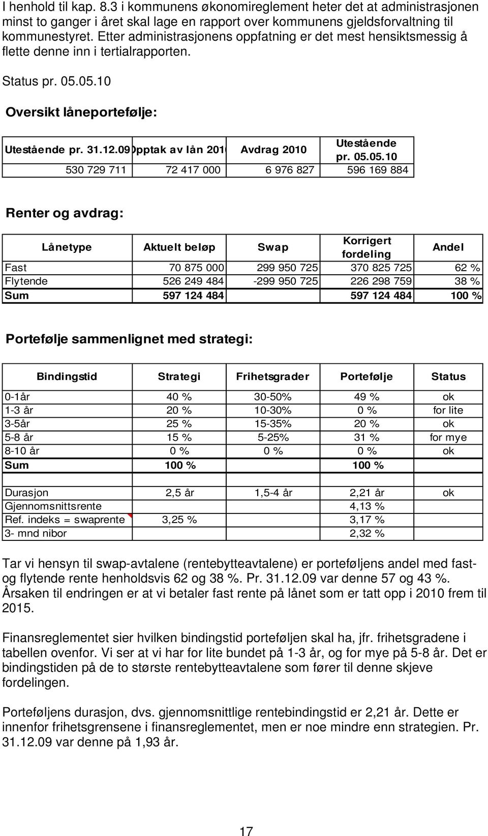 09Opptak av lån 2010 Avdrag 2010 pr. 05.