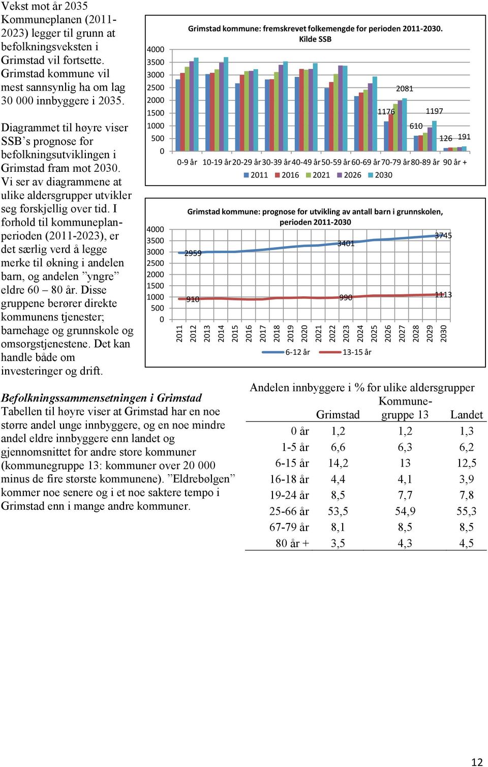 Vi ser av diagrammene at ulike aldersgrupper utvikler seg forskjellig over tid.