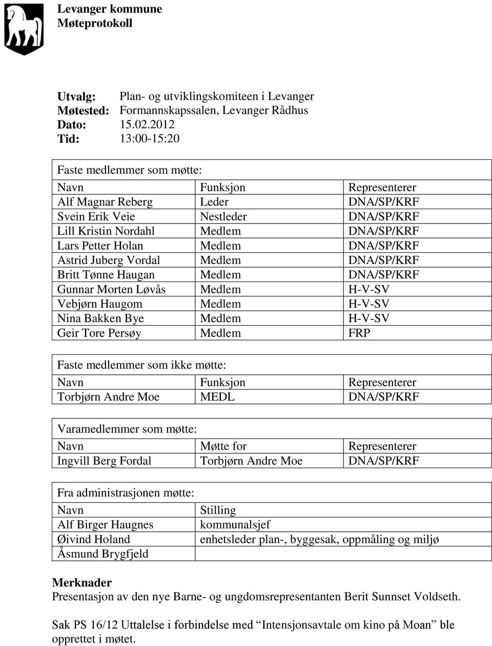 Holan Medlem DNA/SP/KRF Astrid Juberg Vordal Medlem DNA/SP/KRF Britt Tønne Haugan Medlem DNA/SP/KRF Gunnar Morten Løvås Medlem H-V-SV Vebjørn Haugom Medlem H-V-SV Nina Bakken Bye Medlem H-V-SV Geir