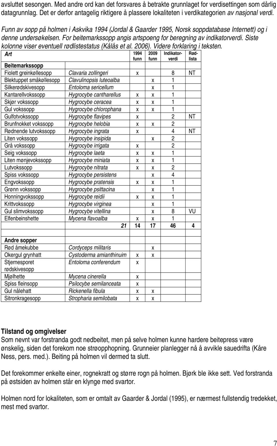 Funn av sopp på holmen i Askvika 1994 (Jordal & Gaarder 1995, Norsk soppdatabase Internett) og i denne undersøkelsen. For beitemarkssopp angis artspoeng for beregning av indikatorverdi.