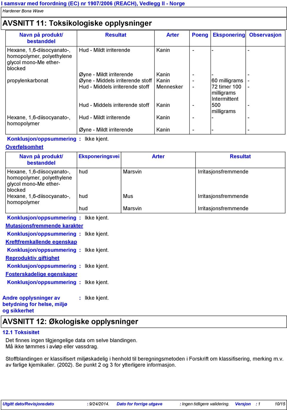 1,6diisocyanato, homopolymer Konklusjon/oppsummering Overfølsomhet Navn på produkt/ bestanddel Hexane, 1,6diisocyanato, homopolymer, polyethylene glycol monome etherblocked Hexane, 1,6diisocyanato,