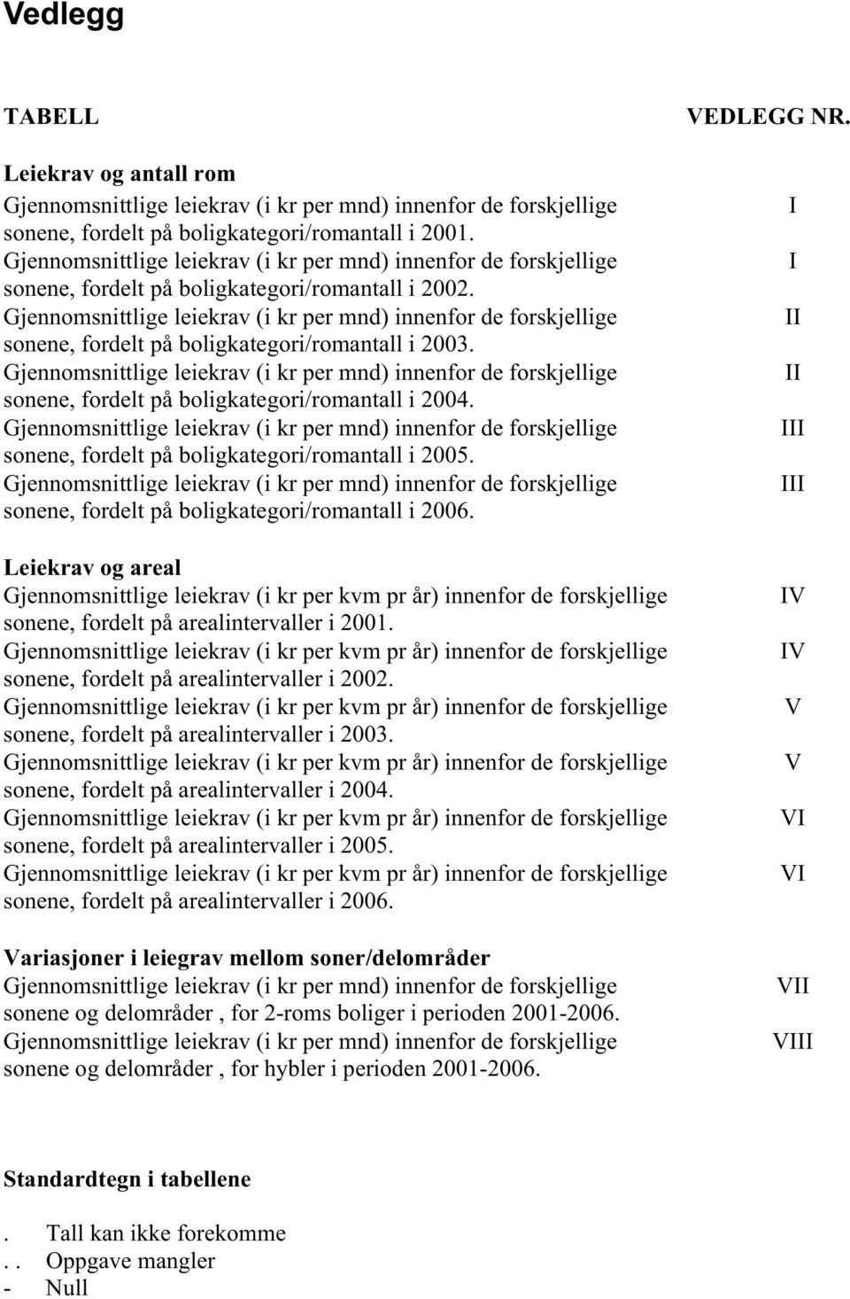 Gjennomsnittlige leiekrav (i kr per mnd) innenfor de forskjellige sonene, fordelt på boligkategori/romantall i 200.