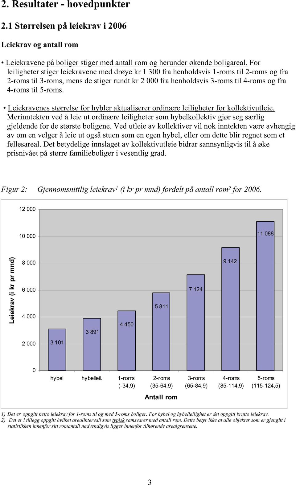 Leiekravenes størrelse for hybler aktualiserer ordinære leiligheter for kollektivutleie.