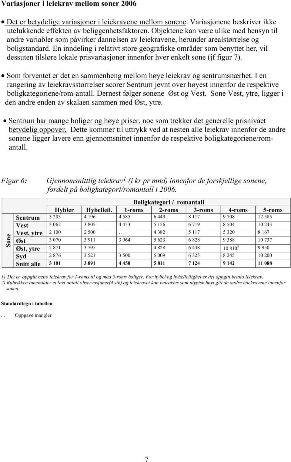 En inndeling i relativt store geografiske områder som benyttet her, vil dessuten tilsløre lokale prisvariasjoner innenfor hver enkelt sone (jf figur 7).