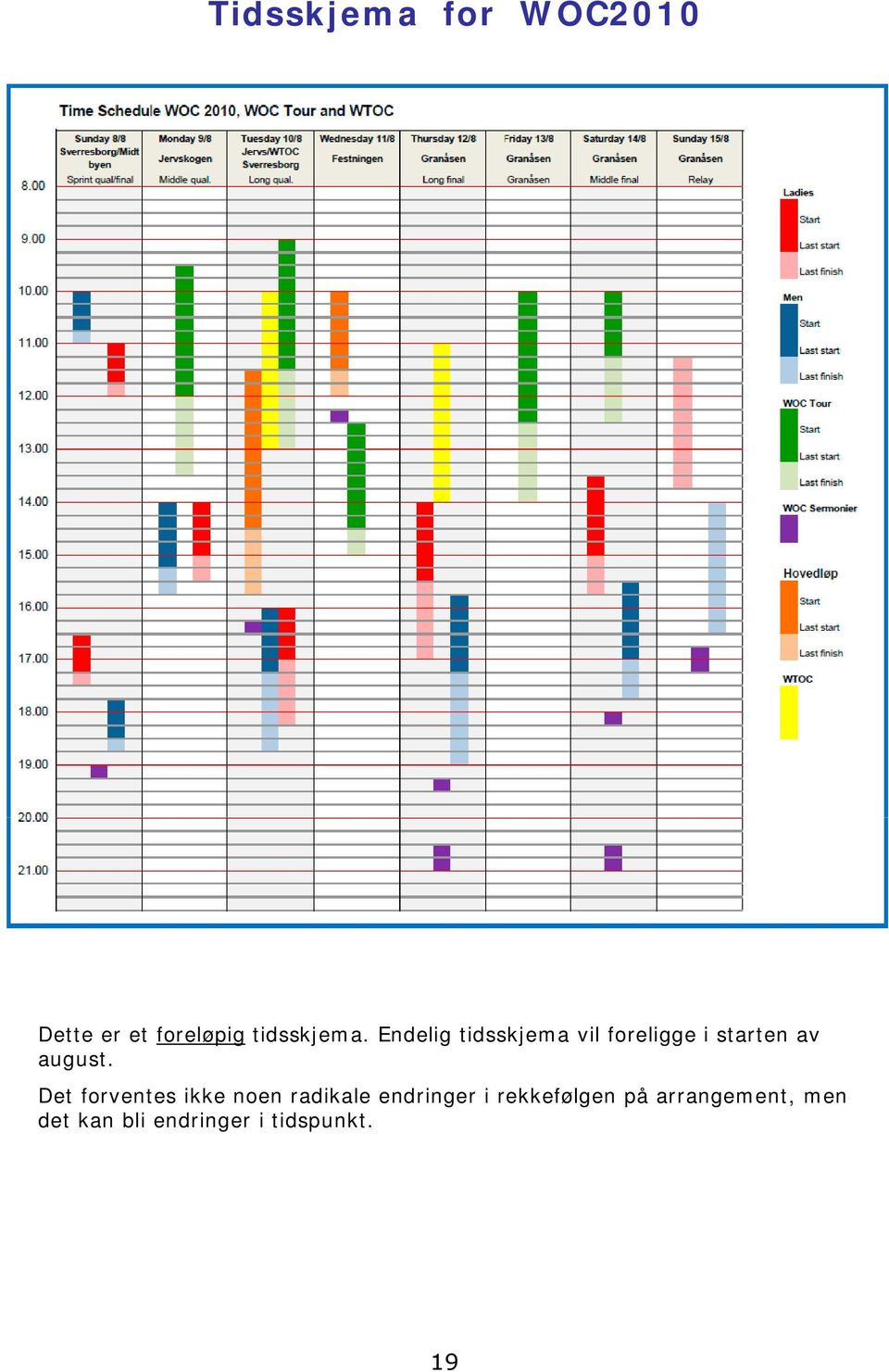 Det forventes ikke noen radikale endringer i rekkefølgen