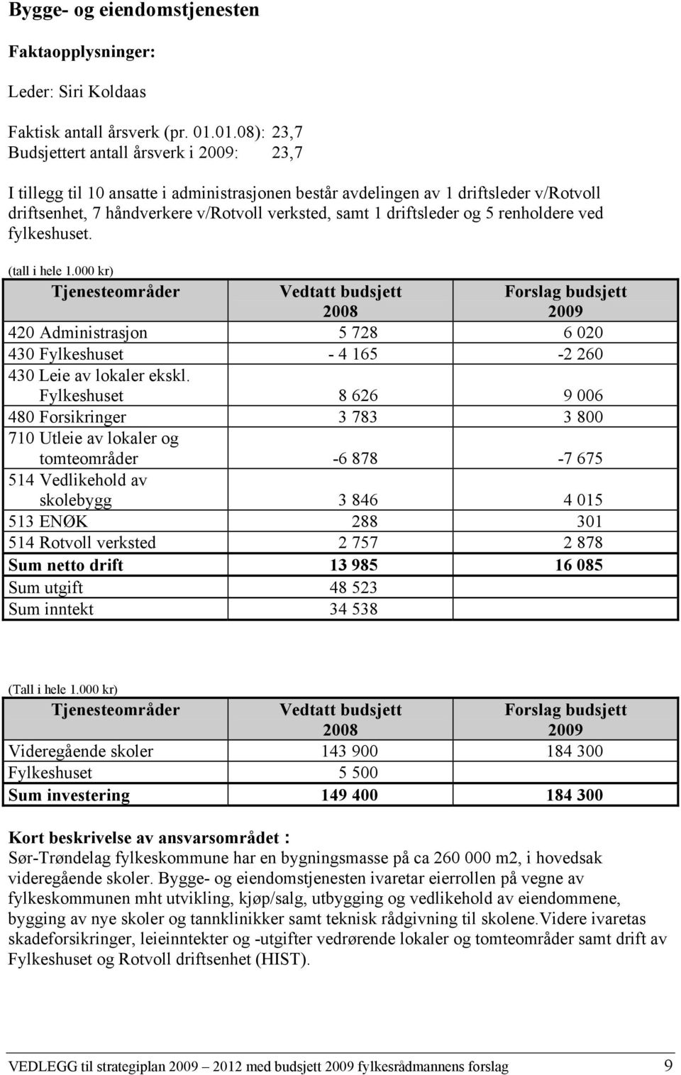 driftsleder og 5 renholdere ved fylkeshuset. (tall i hele 1.