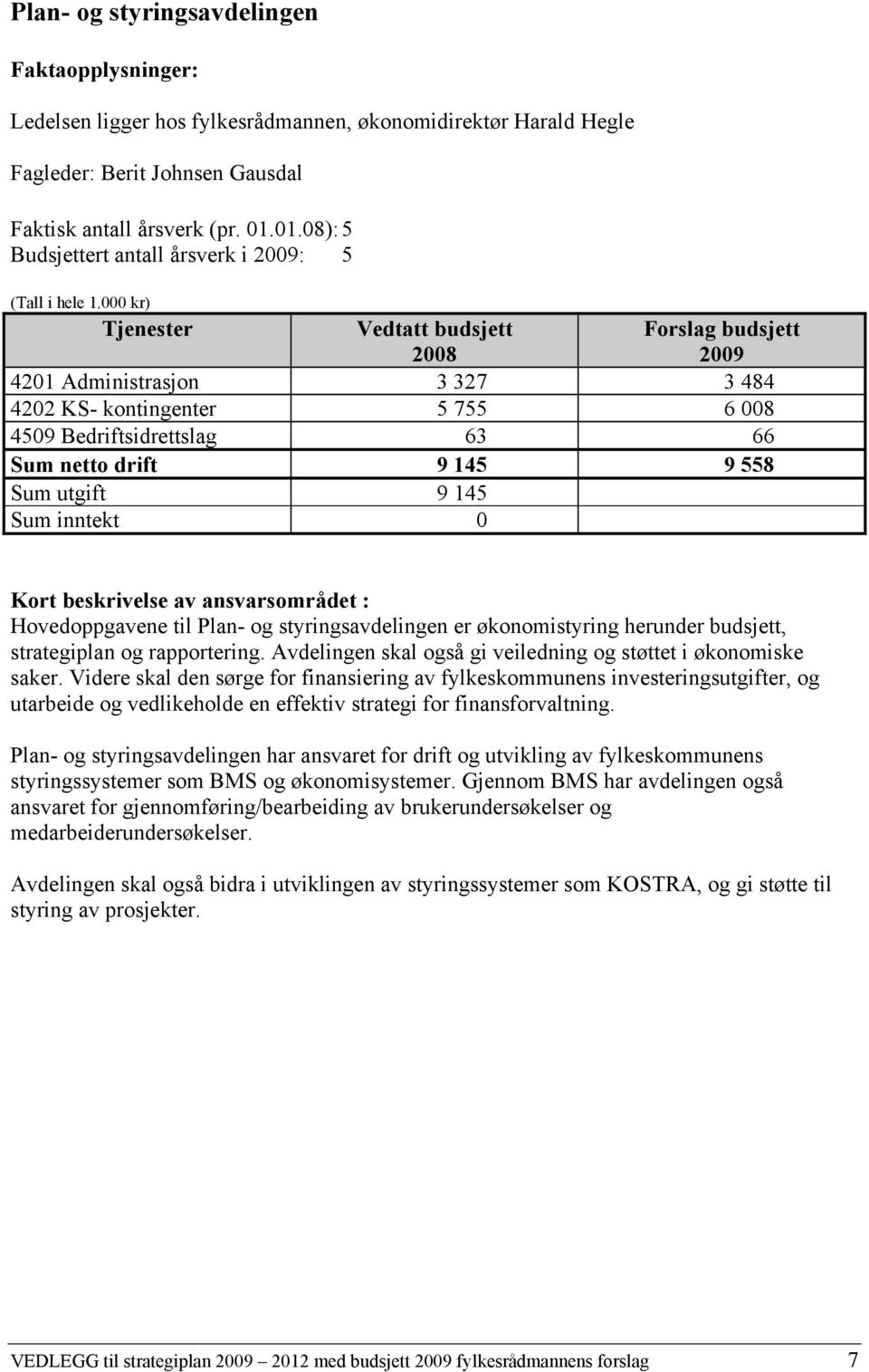 000 kr) Tjenester Vedtatt budsjett 2008 Forslag budsjett 2009 4201 Administrasjon 3 327 3 484 4202 KS- kontingenter 5 755 6 008 4509 Bedriftsidrettslag 63 66 Sum netto drift 9 145 9 558 Sum utgift 9