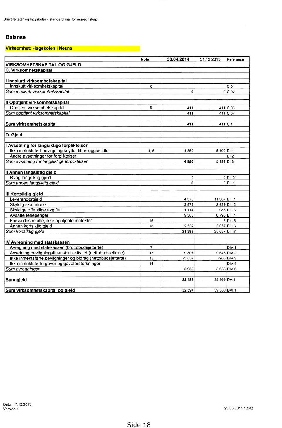 t"ent virksomhetska ital 411 411 C 04 Sum virksomhetska D. G'eId ital 411 411 C 1 I Avsetnin for lan sikti e for liktelser Ikke inntektsført bevil nin kn ttet til anle smidler 4, 5 4 850 5 199 DI.