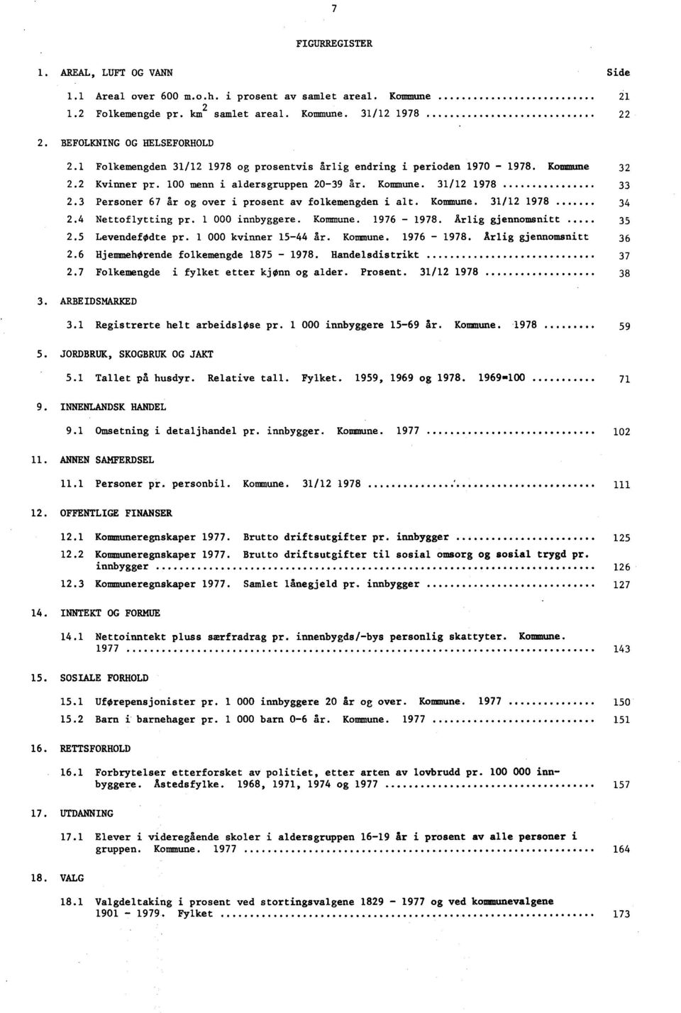 3 Personer 67 år og over i prosent av folkemengden i alt. Kommune. 31/12 1978 34 2.4 Nettoflytting pr. 1 000 innbyggere. Kommune. 1976-1978. Årlig gjennomsnitt 35 2.5 Levendefødte pr.