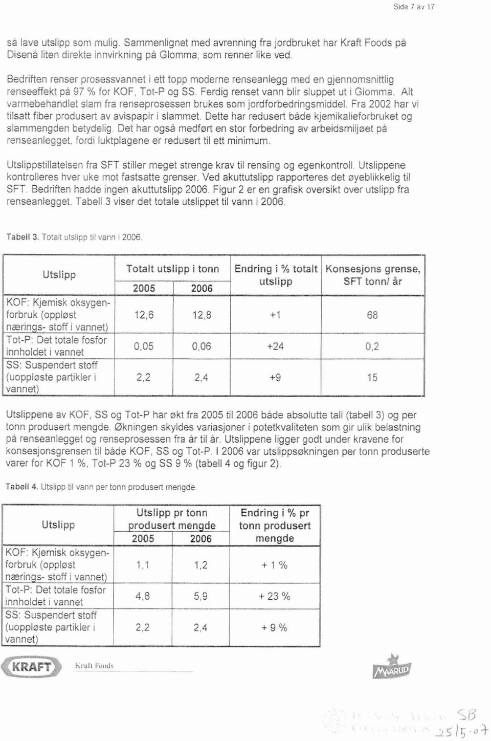 Alt varmebehandlet slam fra renseprosessen brukes som jordforbedringsmiddei. Fra 2002 har vi tilsatt fiber produsert av avispapir i slammet.