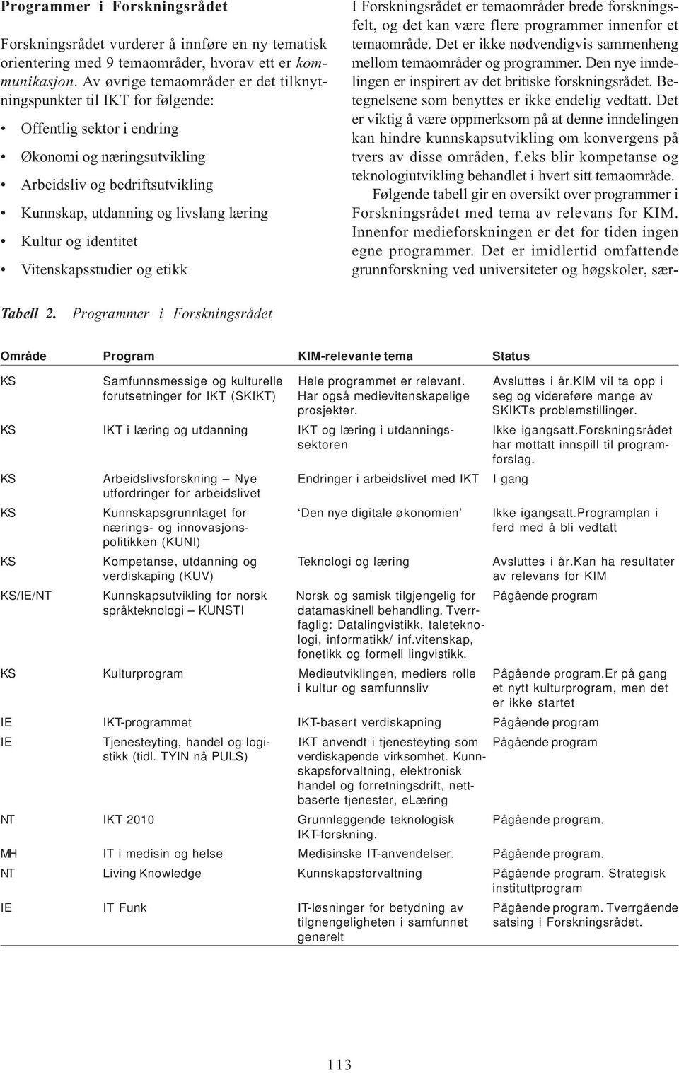 Kultur og identitet Vitenskapsstudier og etikk I Forskningsrådet er temaområder brede forskningsfelt, og det kan være flere programmer innenfor et temaområde.