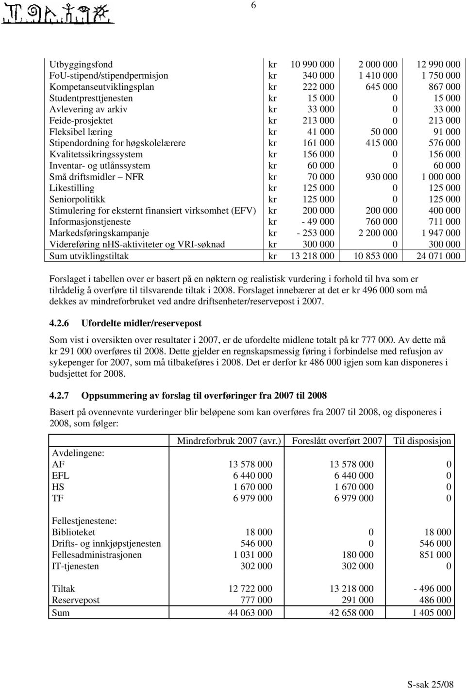 Kvalitetssikringssystem kr 156 000 0 156 000 Inventar- og utlånssystem kr 60 000 0 60 000 Små driftsmidler NFR kr 70 000 930 000 1 000 000 Likestilling kr 125 000 0 125 000 Seniorpolitikk kr 125 000