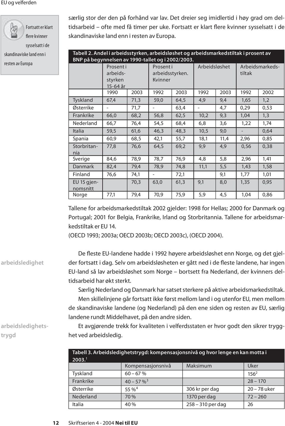 Andel i arbeidsstyrken, arbeidsløshet og arbeidsmarkedstiltak i prosent av BNP på begynnelsen av 1990-tallet og i 2002/2003. Prosent i arbeidsstyrken Prosent i arbeidsstyrken.