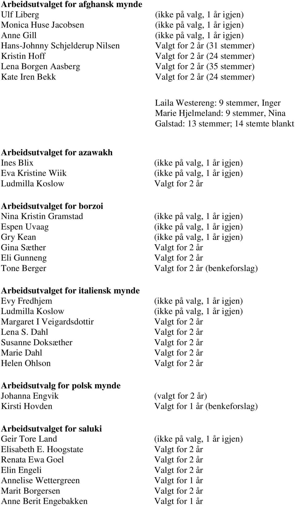 Espen Uvaag Gry Kean Gina Sæther Eli Gunneng Tone Berger Arbeidsutvalget for italiensk mynde Evy Fredhjem Ludmilla Koslow Margaret I Veigardsdottir Lena S.