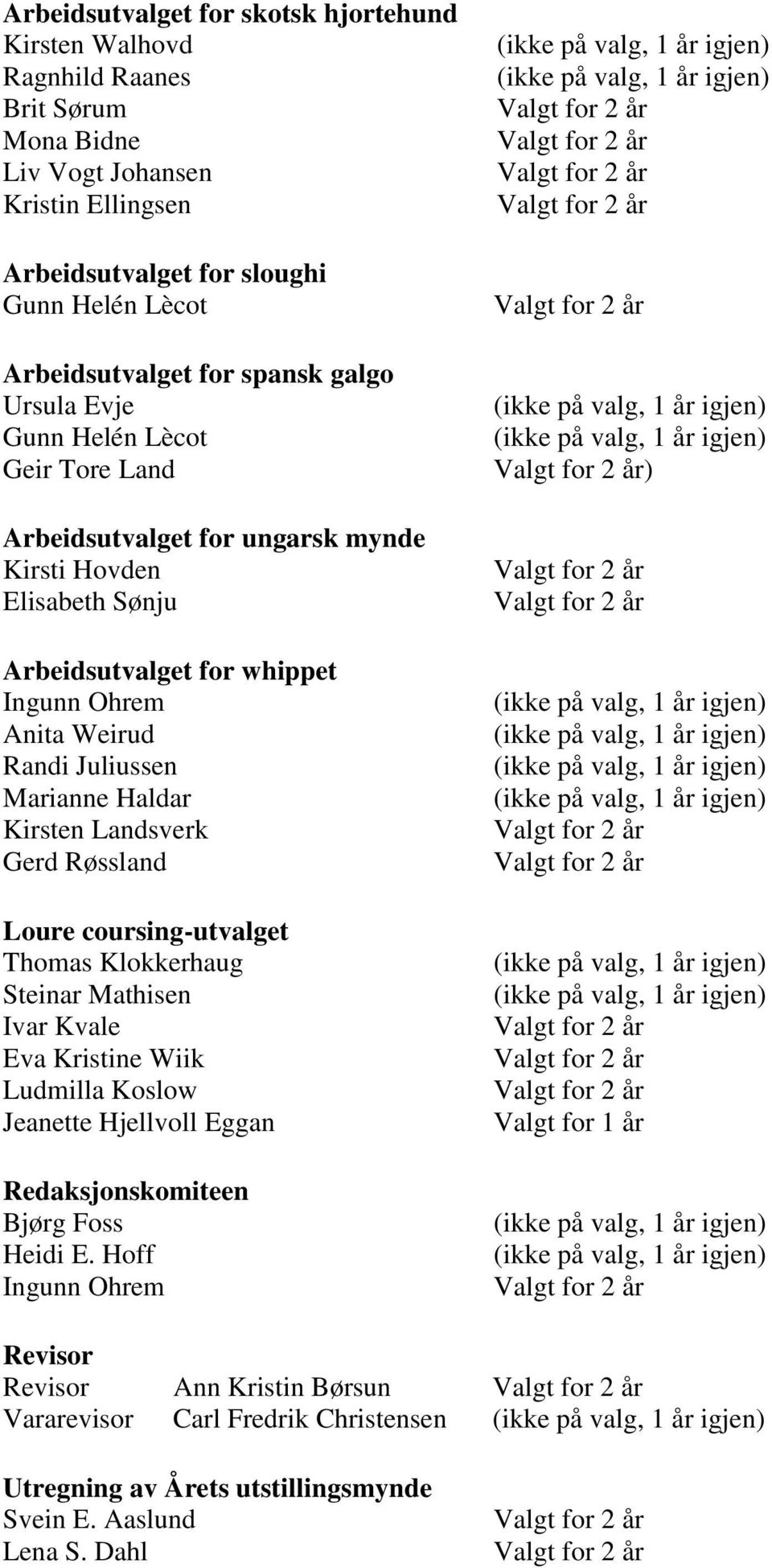 Marianne Haldar Kirsten Landsverk Gerd Røssland Loure coursing-utvalget Thomas Klokkerhaug Steinar Mathisen Ivar Kvale Eva Kristine Wiik Ludmilla Koslow Jeanette Hjellvoll Eggan