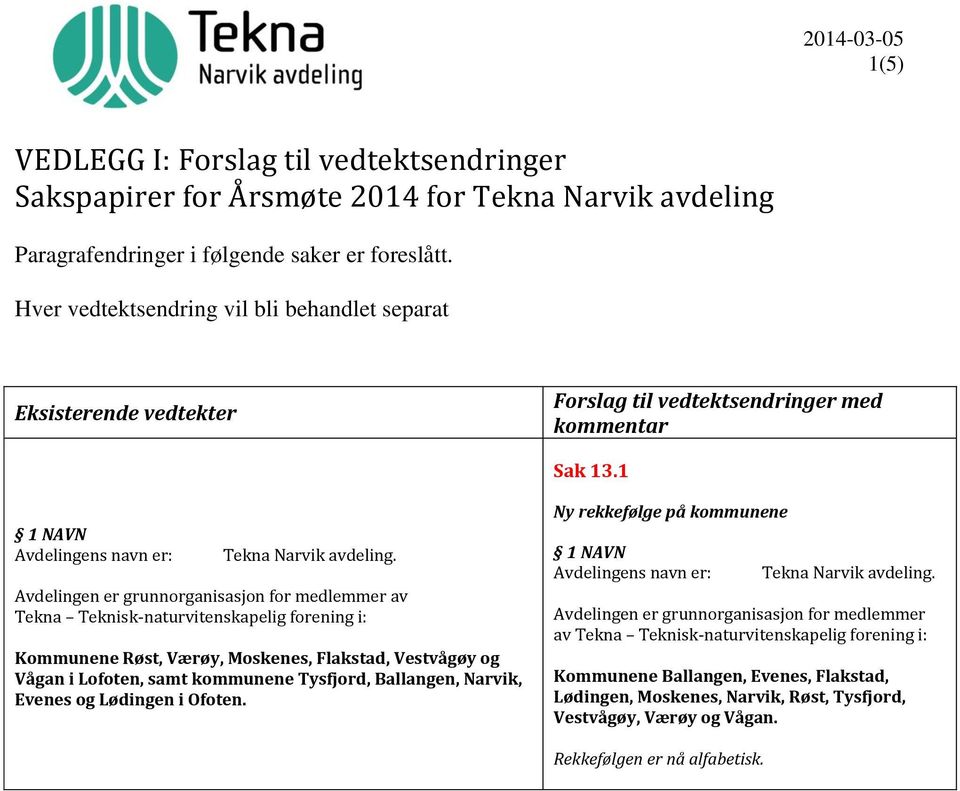 Avdelingen er grunnorganisasjon for medlemmer av Tekna Teknisk-naturvitenskapelig forening i: Kommunene Røst, Værøy, Moskenes, Flakstad, Vestvågøy og Vågan i Lofoten, samt kommunene Tysfjord,