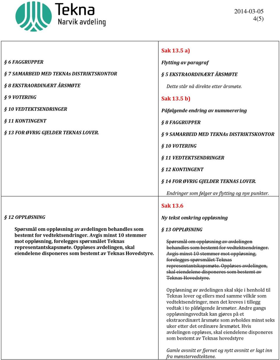 5 b) Påfølgende endring av nummerering 8 FAGGRUPPER 9 SAMARBEID MED TEKNAs DISTRIKTSKONTOR 10 VOTERING 11 VEDTEKTSENDRINGER 12 KONTINGENT 14 FOR ØVRIG GJELDER TEKNAS LOVER.