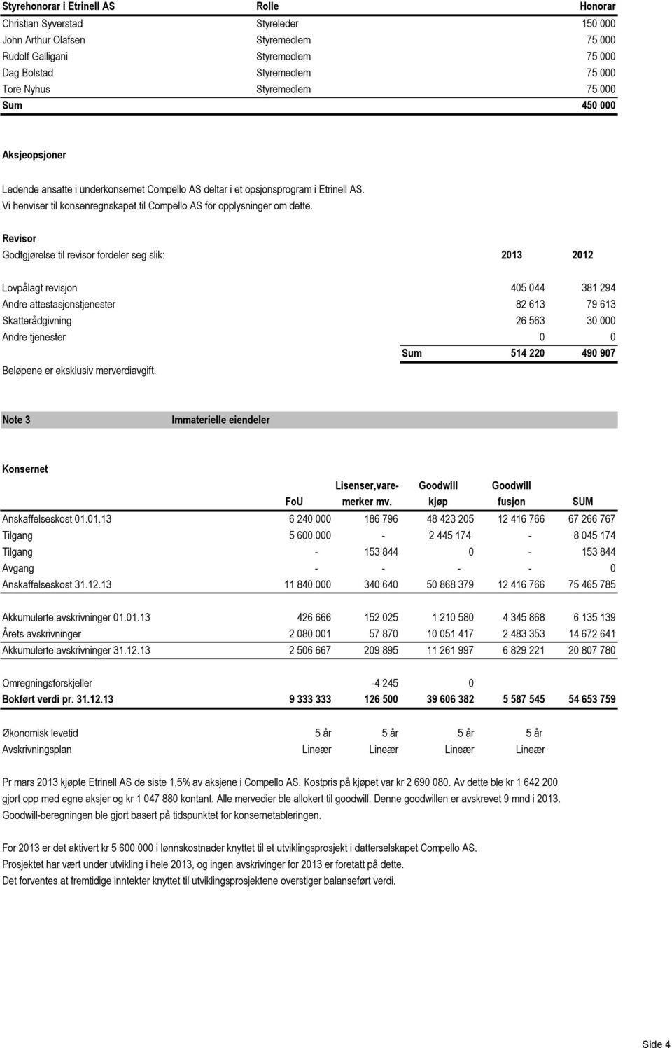 Vi henviser til konsenregnskapet til Compello AS for opplysninger om dette.