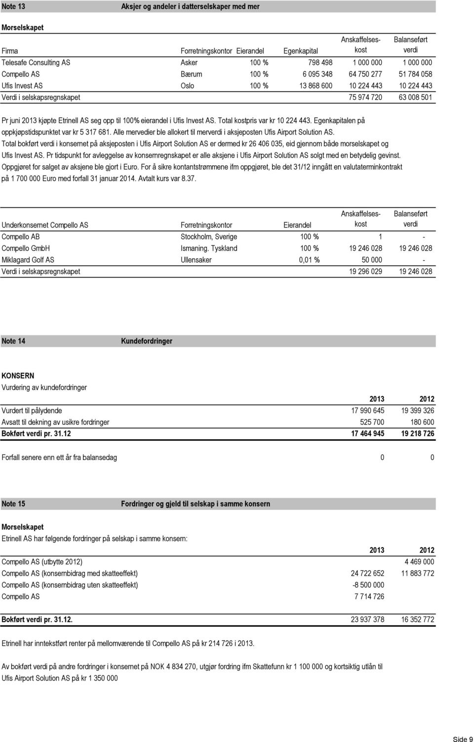 opp til 100% eierandel i Ufis Invest AS. Total kostpris var kr 10 224 443. Egenkapitalen på oppkjøpstidspunktet var kr 5 317 681.