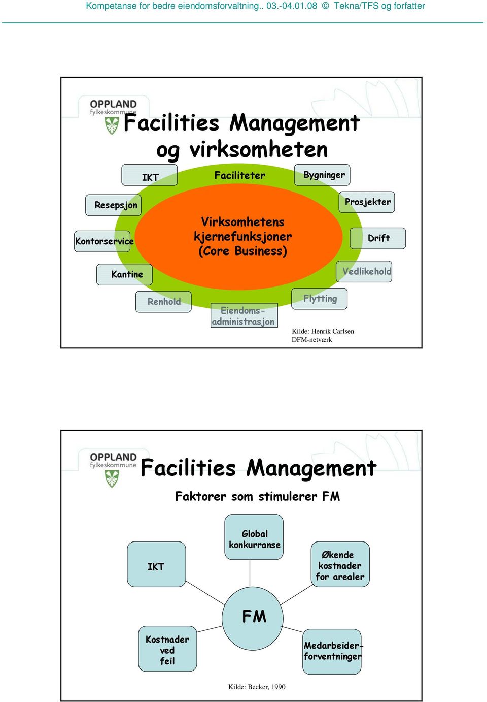 Henrik Carlsen DFM-netværk Facilities Management Faktorer som stimulerer FM IKT Global konkurranse