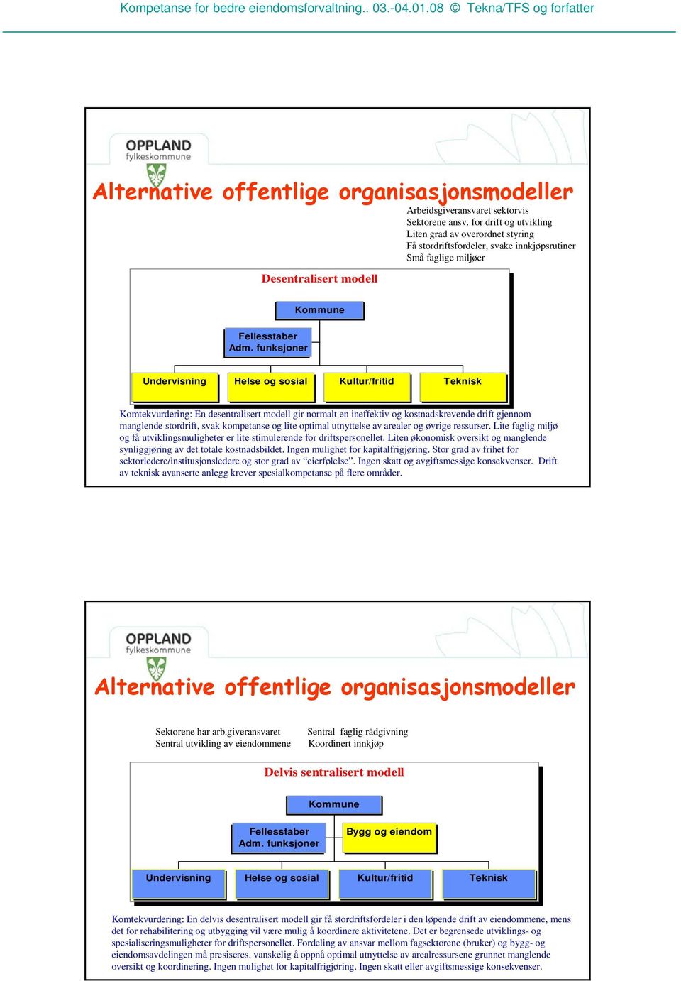 funksjoner Undervisning Helse og sosial Kultur/fritid Teknisk Komtekvurdering: En desentralisert modell gir normalt en ineffektiv og kostnadskrevende drift gjennom manglende stordrift, svak