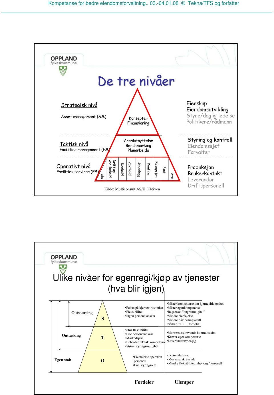 AS/H. Kleiven Post etc Produksjon Brukerkontakt Leverandør Driftspersonell Ulike nivåer for egenregi/kjøp av tjenester (hva blir igjen) Outtasking Outsourcing S T Fokus på kjernevirksomhet