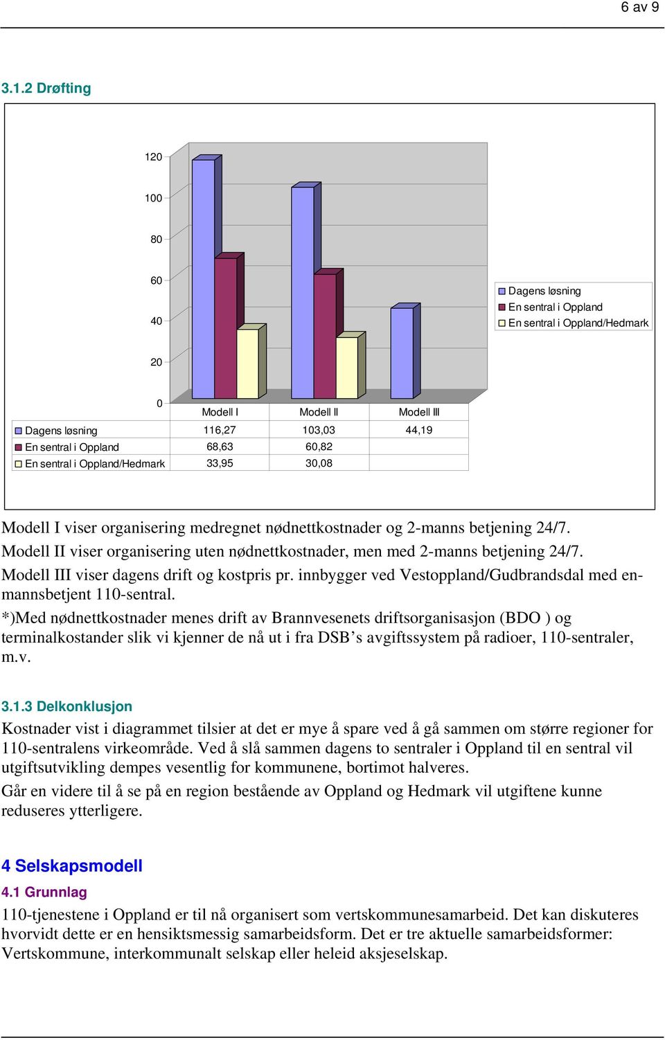 sentral i Oppland/Hedmark 33,95 30,08 Modell I viser organisering medregnet nødnettkostnader og 2-manns betjening 24/7.