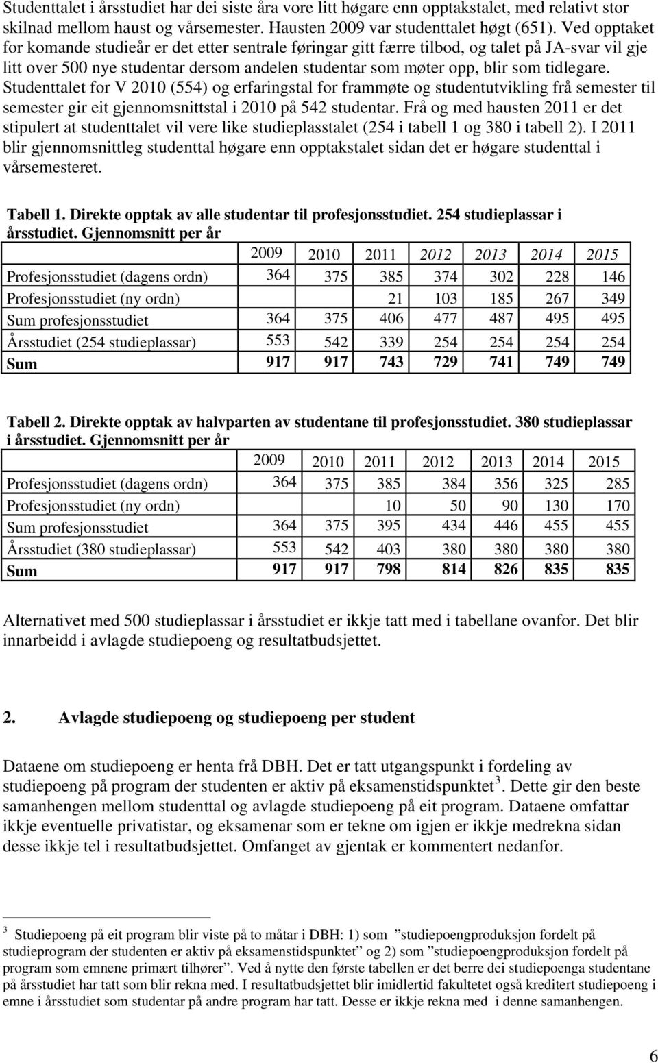 Studenttalet for V 2010 (554) og erfaringstal for frammøte og studentutvikling frå semester til semester gir eit gjennomsnittstal i 2010 på 542 studentar.