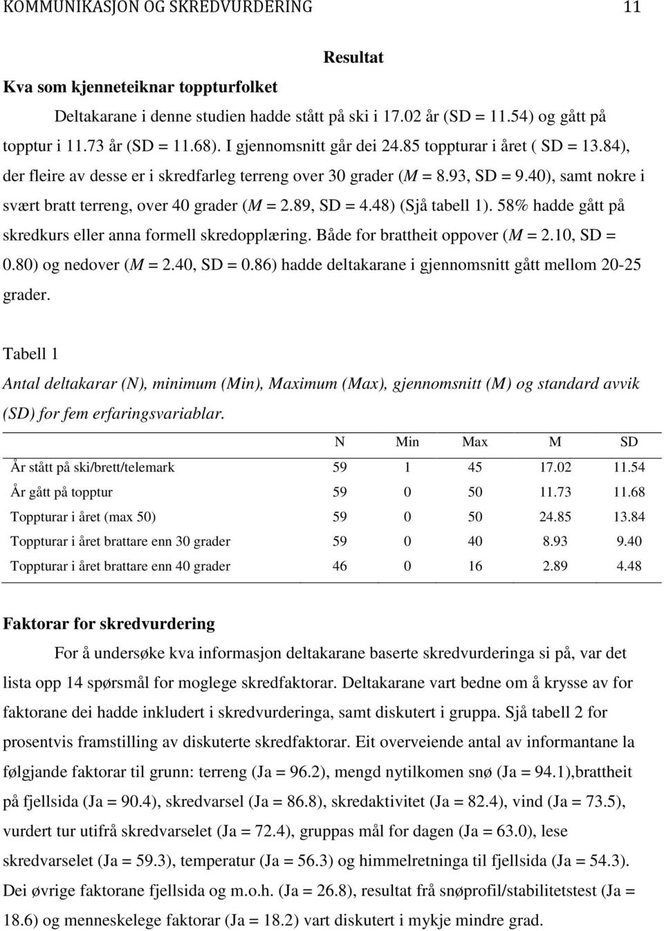 89, SD = 4.48) (Sjå tabell 1). 58% hadde gått på skredkurs eller anna formell skredopplæring. Både for brattheit oppover (M = 2.10, SD = 0.80) og nedover (M = 2.40, SD = 0.