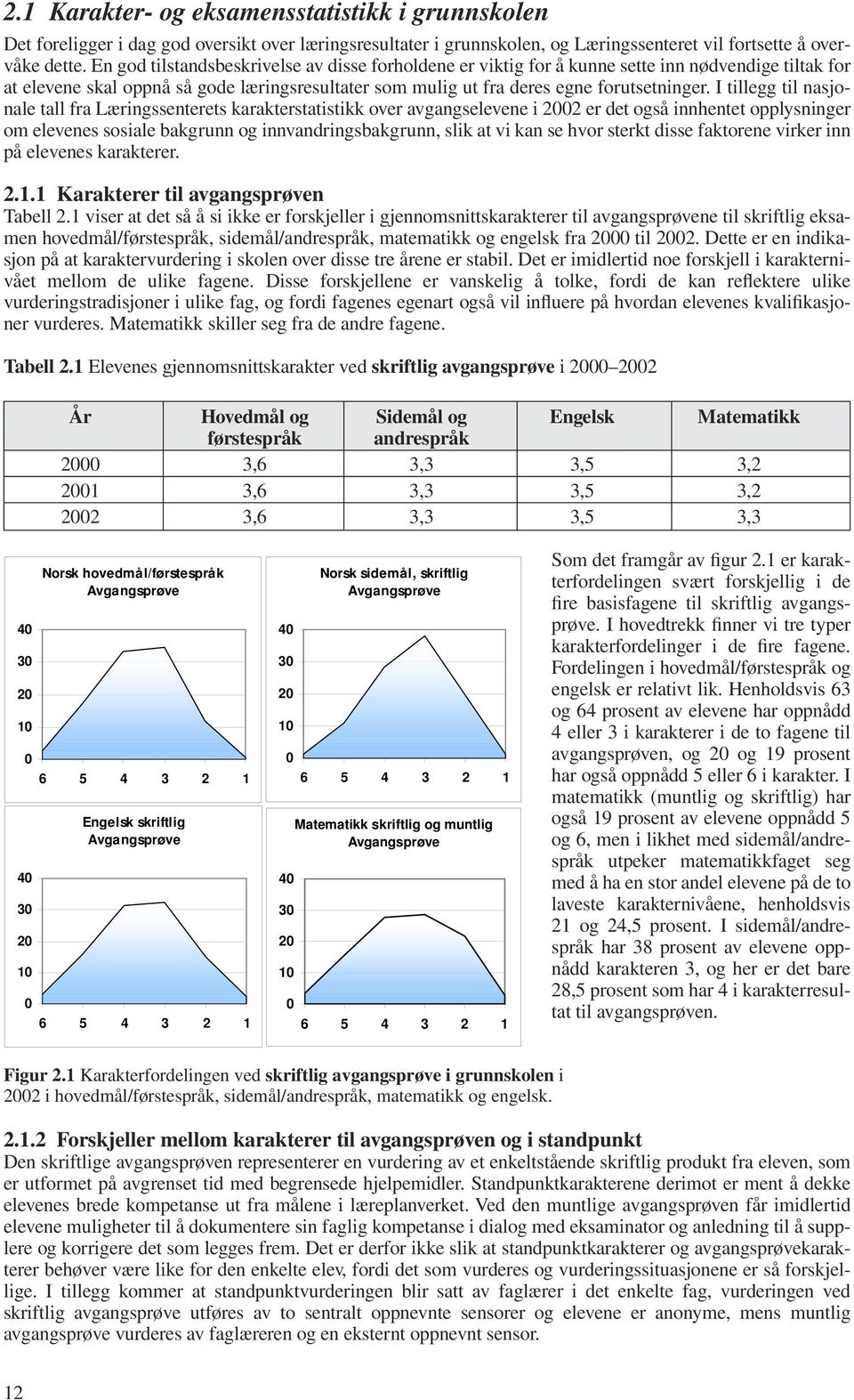 I tillegg til nasjonale tall fra Læringssenterets karakterstatistikk over avgangselevene i 2002 er det også innhentet opplysninger om elevenes sosiale bakgrunn og innvandringsbakgrunn, slik at vi kan