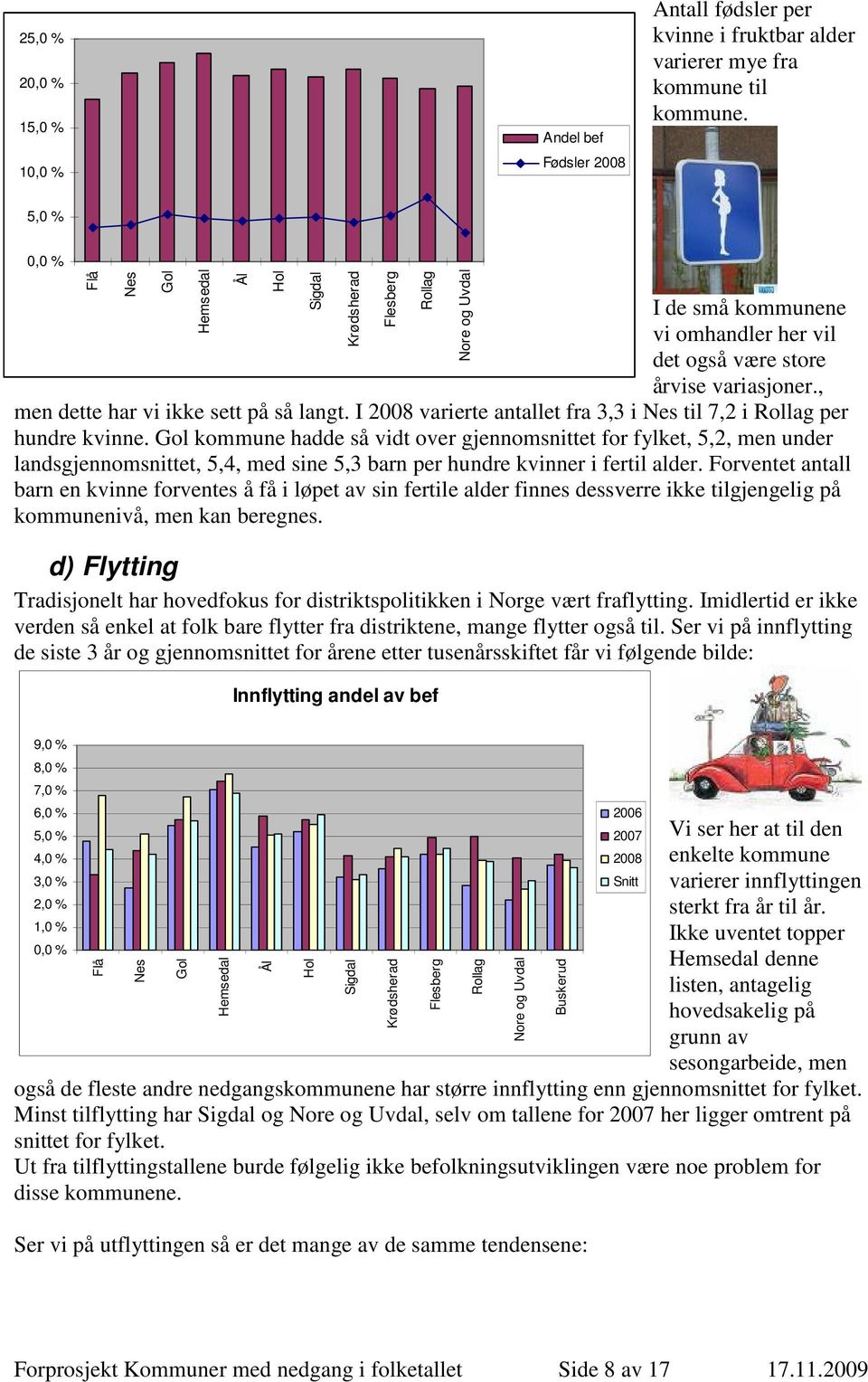 I 2008 varierte antallet fra 3,3 i Nes til 7,2 i Rollag per hundre kvinne.