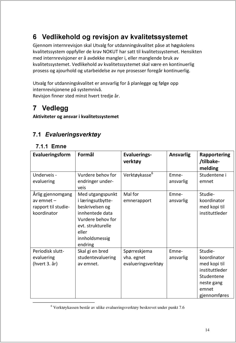 Vedlikehold av kvalitetssystemet skal være en kontinuerlig prosess og ajourhold og utarbeidelse av nye prosesser foregår kontinuerlig.