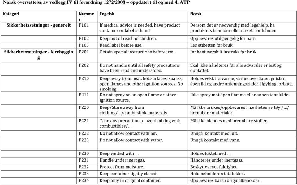 P103 Read label befoe use. Les etiketten fø buk. P201 Obtain special instuctions befoe use. Innhent sæskilt instuks fø buk.