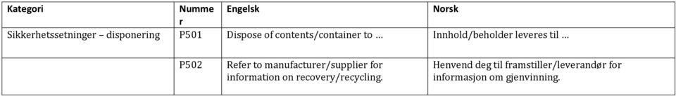 to manufactue/supplie fo infomation on ecovey/ecycling.