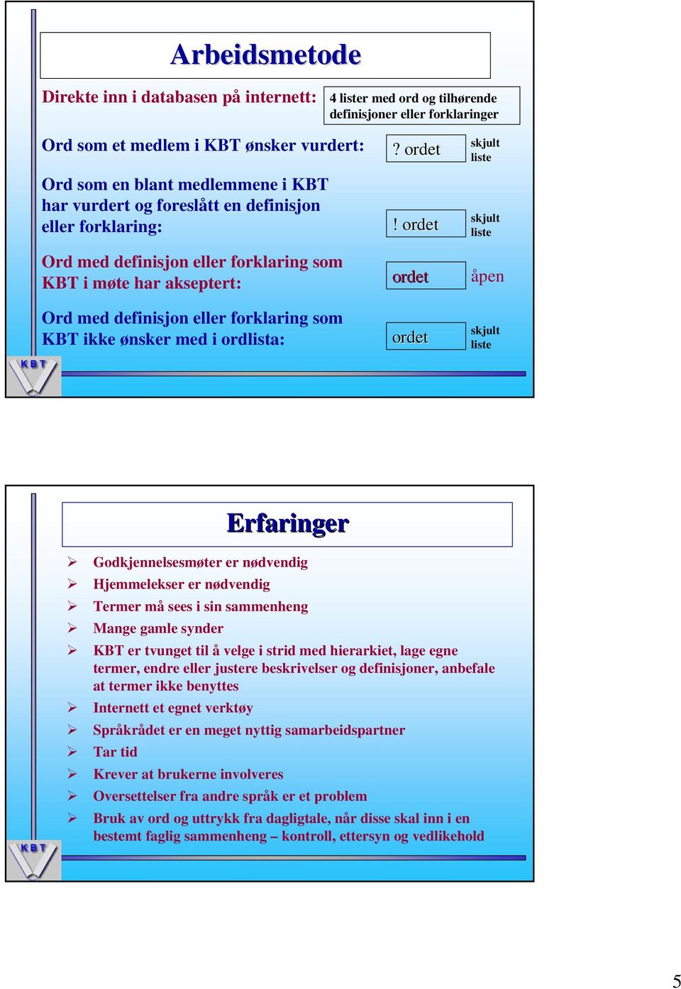 ordet ordet skjult liste skjult liste åpen Ord med definisjon eller forklaring som KBT ikke ønsker med i ordlista: ordet skjult liste Erfaringer Godkjennelsesmøter er nødvendig Hjemmelekser er