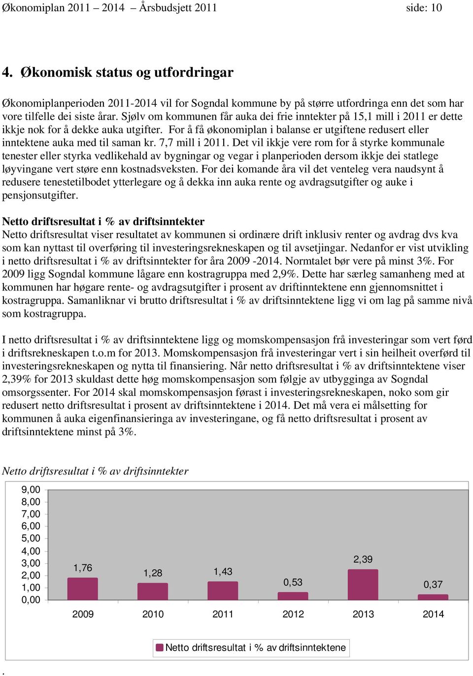 Sjølv om kommunen får auka dei frie inntekter på 15,1 mill i 2011 er dette ikkje nok for å dekke auka utgifter.