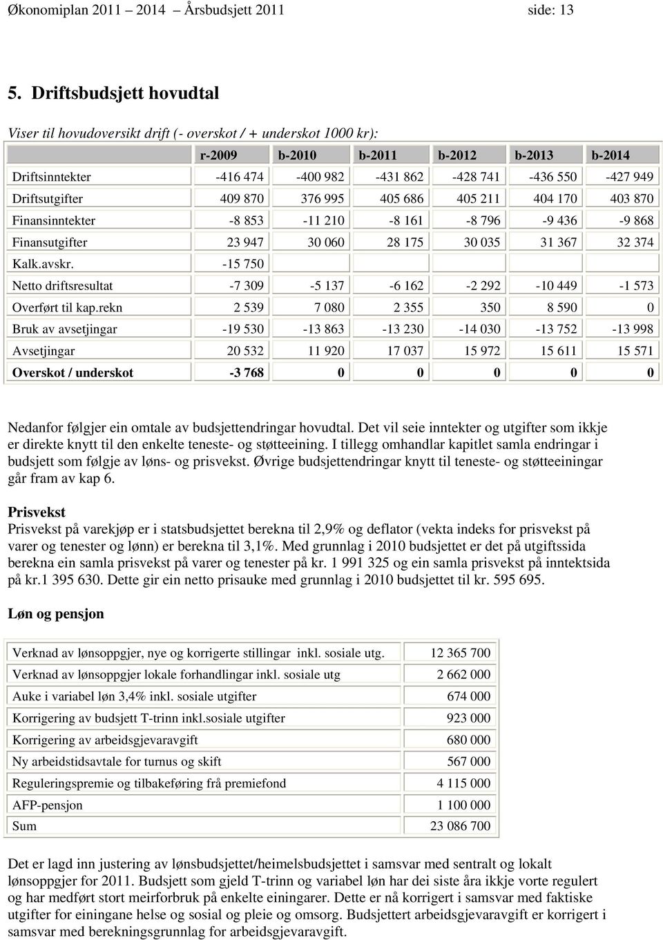 Driftsutgifter 409 870 376 995 405 686 405 211 404 170 403 870 Finansinntekter -8 853-11 210-8 161-8 796-9 436-9 868 Finansutgifter 23 947 30 060 28 175 30 035 31 367 32 374 Kalk.avskr.