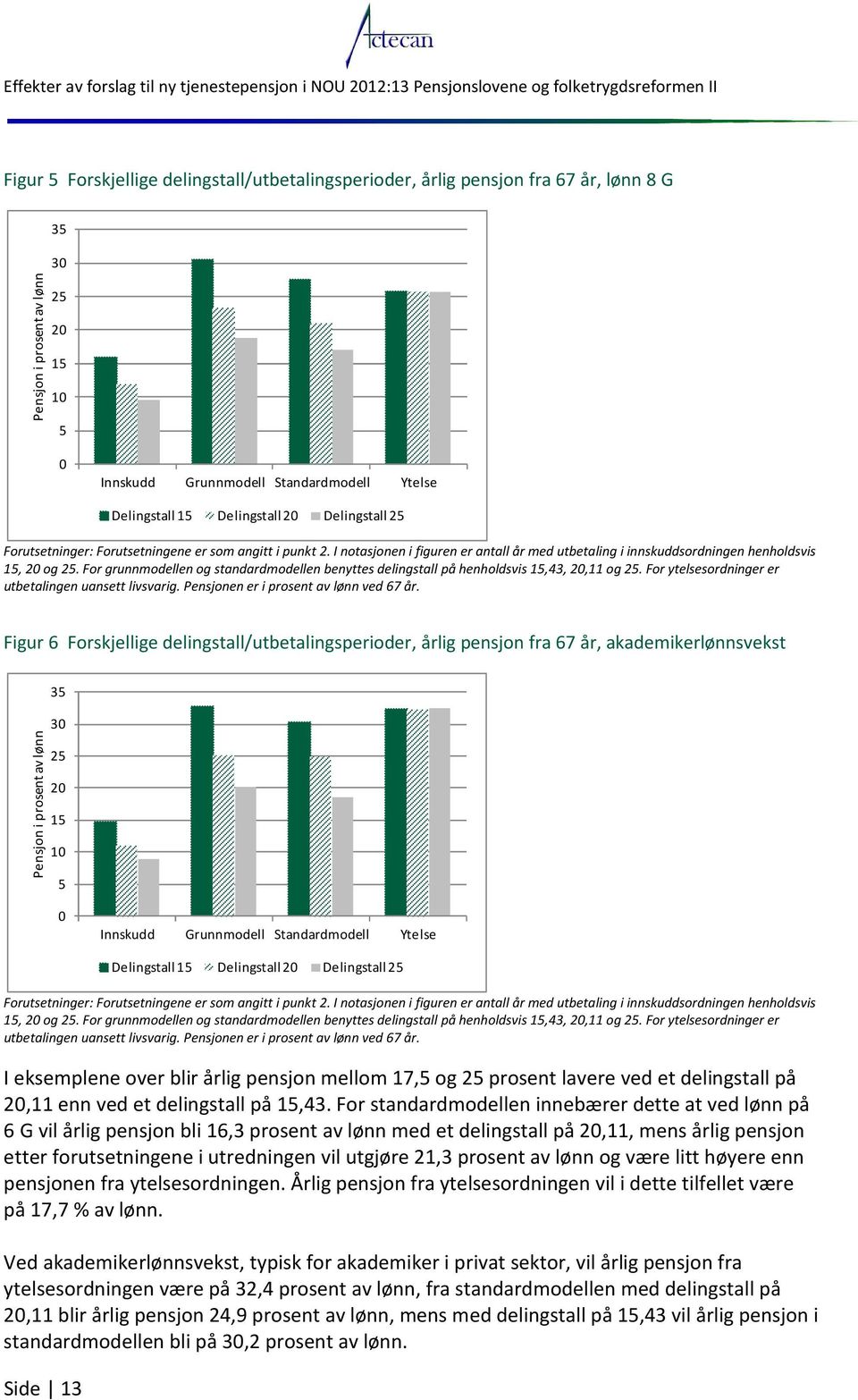 For grunnmodellen og standardmodellen benyttes delingstall på henholdsvis 15,43, 2,11 og 25. For ytelsesordninger er utbetalingen uansett livsvarig. Pensjonen er i prosent av lønn ved 67 år.