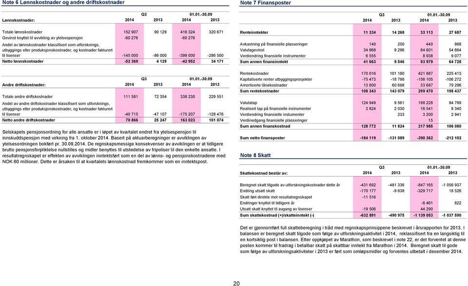 utforsknings, utbyggings eller produksjonskostnader, og kostnader fakturert til lisenser -145 000-86 000-399 000-286 500 Netto lønnskostnader -52 369 4 129-42 952 34 171 Q3 01.01.-30.