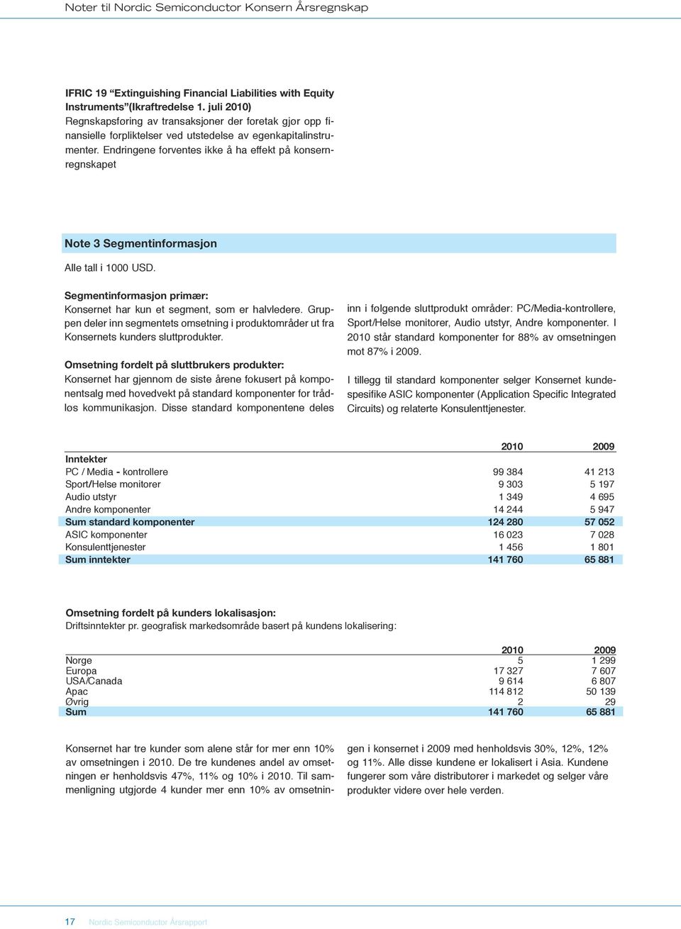 Endringene forventes ikke å ha effekt på konsernregnskapet Note 3 Segmentinformasjon Alle tall i 1000 USD. Segmentinformasjon primær: Konsernet har kun et segment, som er halvledere.