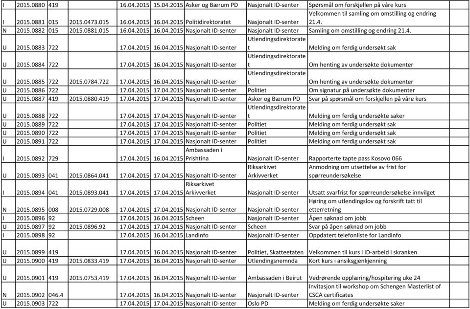 0884 722 17.04.2015 16.04.2015 Nasjonal ID-sener Om hening av undersøke dokumener U 2015.0885 722 2015.0784.722 17.04.2015 16.04.2015 Nasjonal ID-sener Om hening av undersøke dokumener U 2015.0886 722 17.