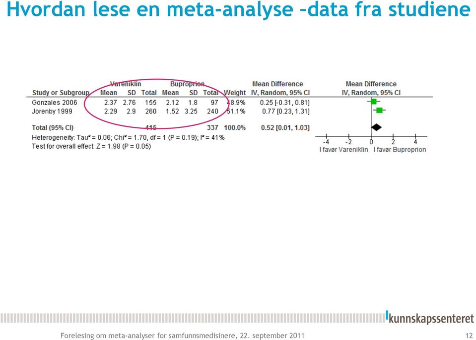 om meta-analyser for